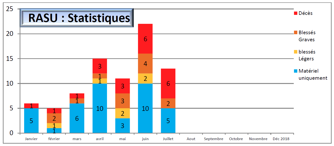 stats bsv 50