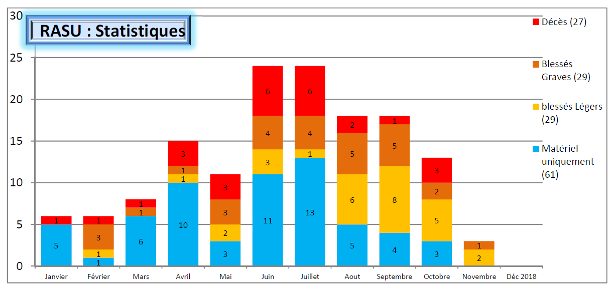 stats bsv 51